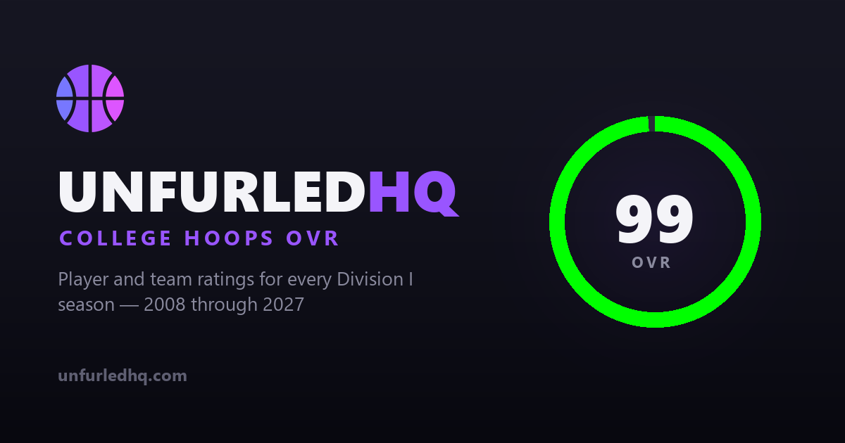 www.unfurledhq.com
